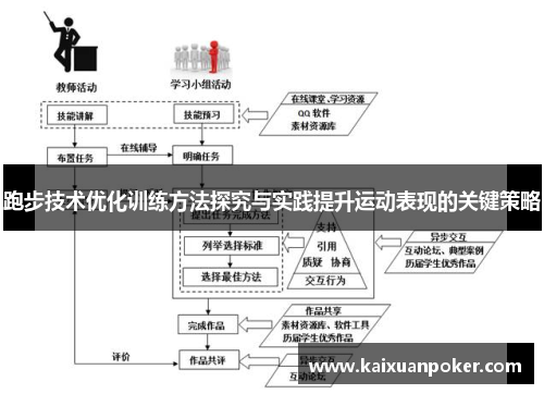 跑步技术优化训练方法探究与实践提升运动表现的关键策略