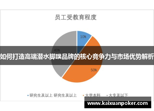 如何打造高端潜水脚蹼品牌的核心竞争力与市场优势解析