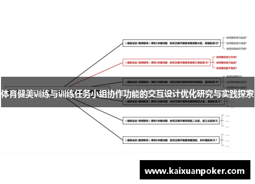 体育健美训练与训练任务小组协作功能的交互设计优化研究与实践探索