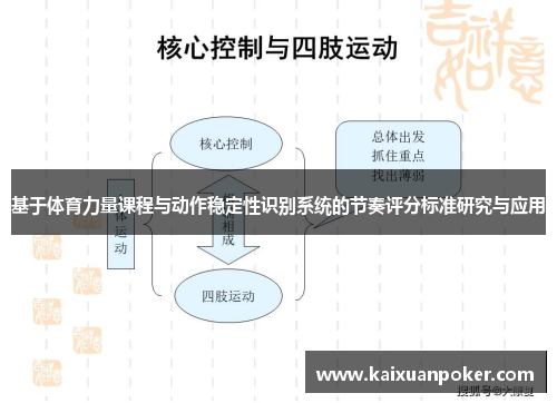 基于体育力量课程与动作稳定性识别系统的节奏评分标准研究与应用