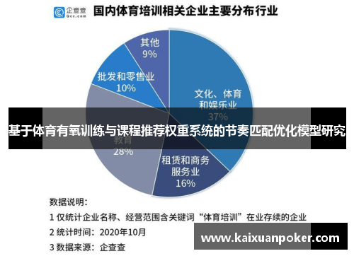 基于体育有氧训练与课程推荐权重系统的节奏匹配优化模型研究