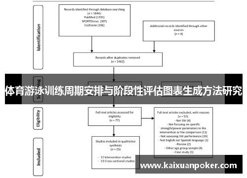 体育游泳训练周期安排与阶段性评估图表生成方法研究