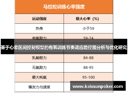 基于心率区间控制模型的有氧训练节奏适应路径图分析与优化研究