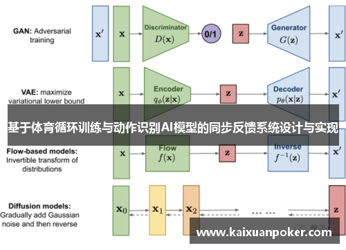 基于体育循环训练与动作识别AI模型的同步反馈系统设计与实现