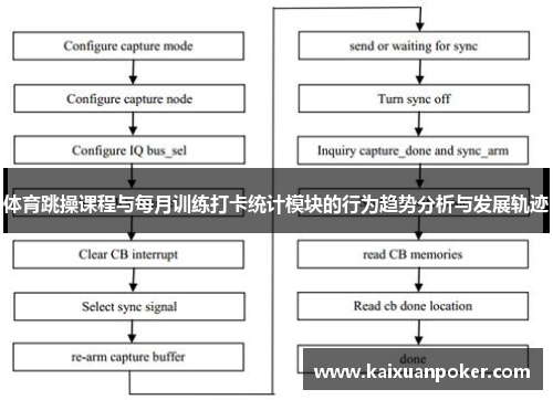 体育跳操课程与每月训练打卡统计模块的行为趋势分析与发展轨迹