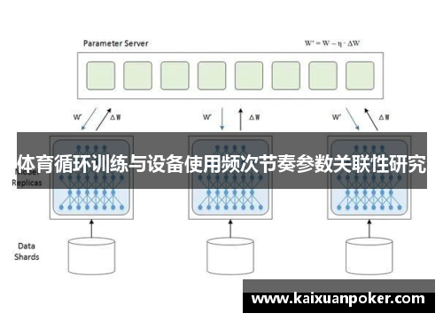 体育循环训练与设备使用频次节奏参数关联性研究