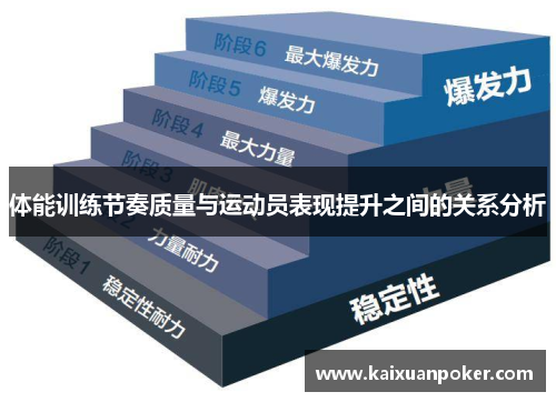 体能训练节奏质量与运动员表现提升之间的关系分析