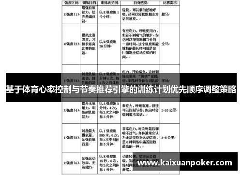 基于体育心率控制与节奏推荐引擎的训练计划优先顺序调整策略